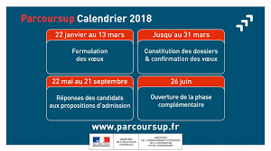 Parcoursupétapes